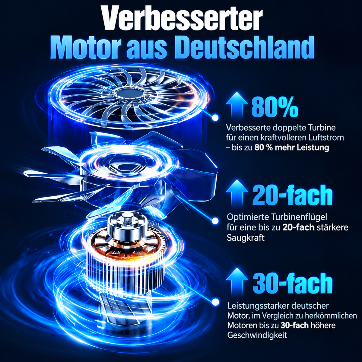 ZAVENO Mini-Autostaubsauger - Kabellos